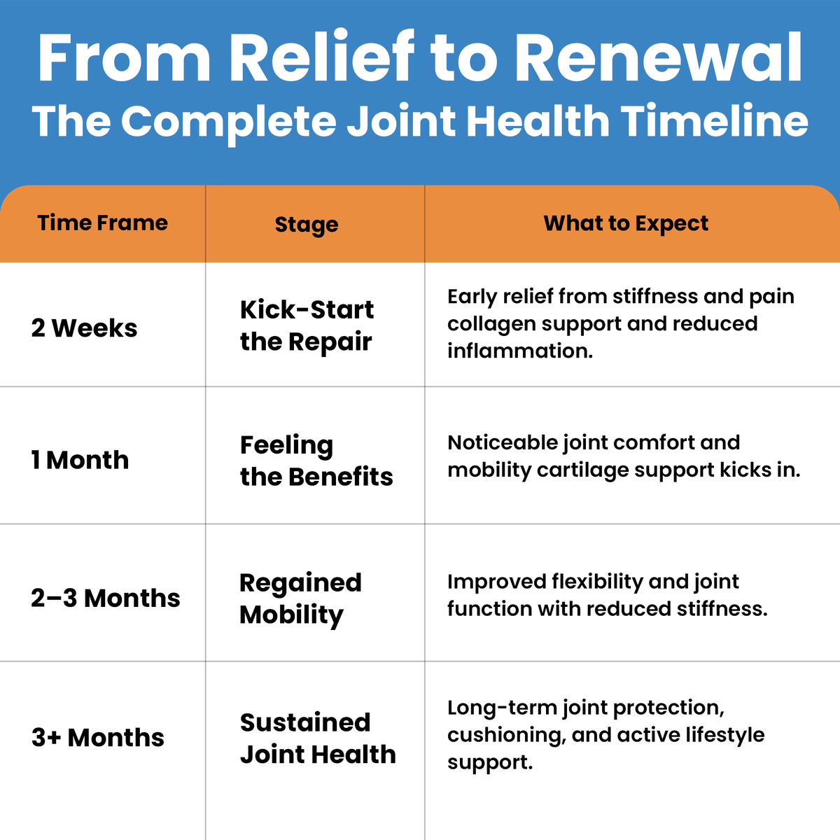 Clear Joint Support