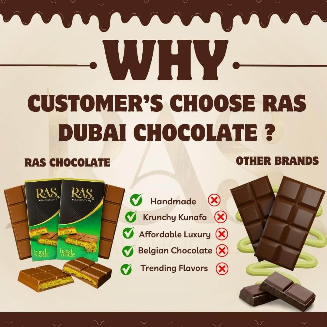 Dubai RAS Chocolate Bar - Viral Pistachio Knafeh Belgian Chocolate (95g)