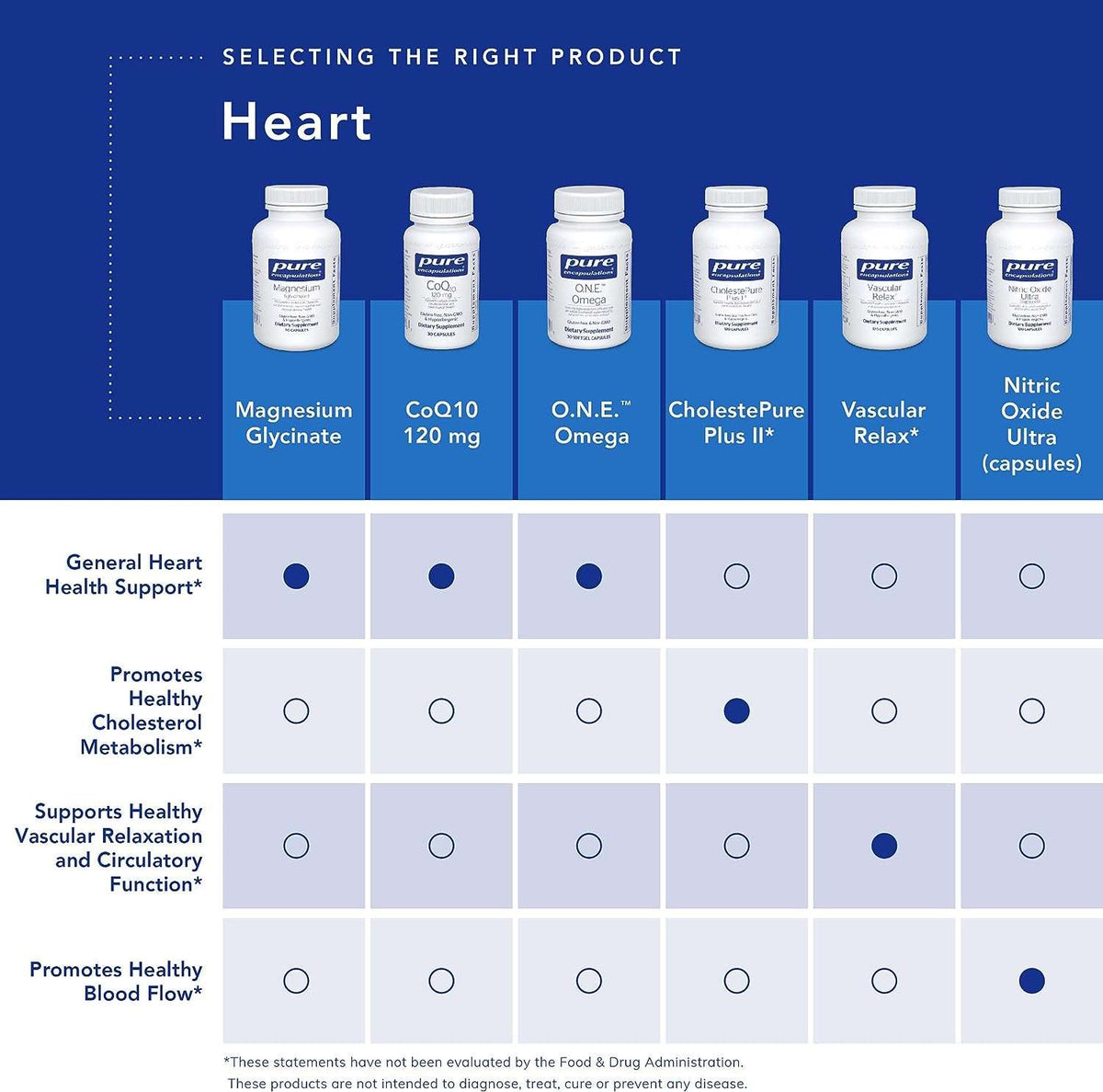 Pure magnesium supplement