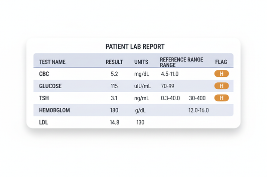 How to Read Your Bloodwork: A Beginner’s Guide from a CLS