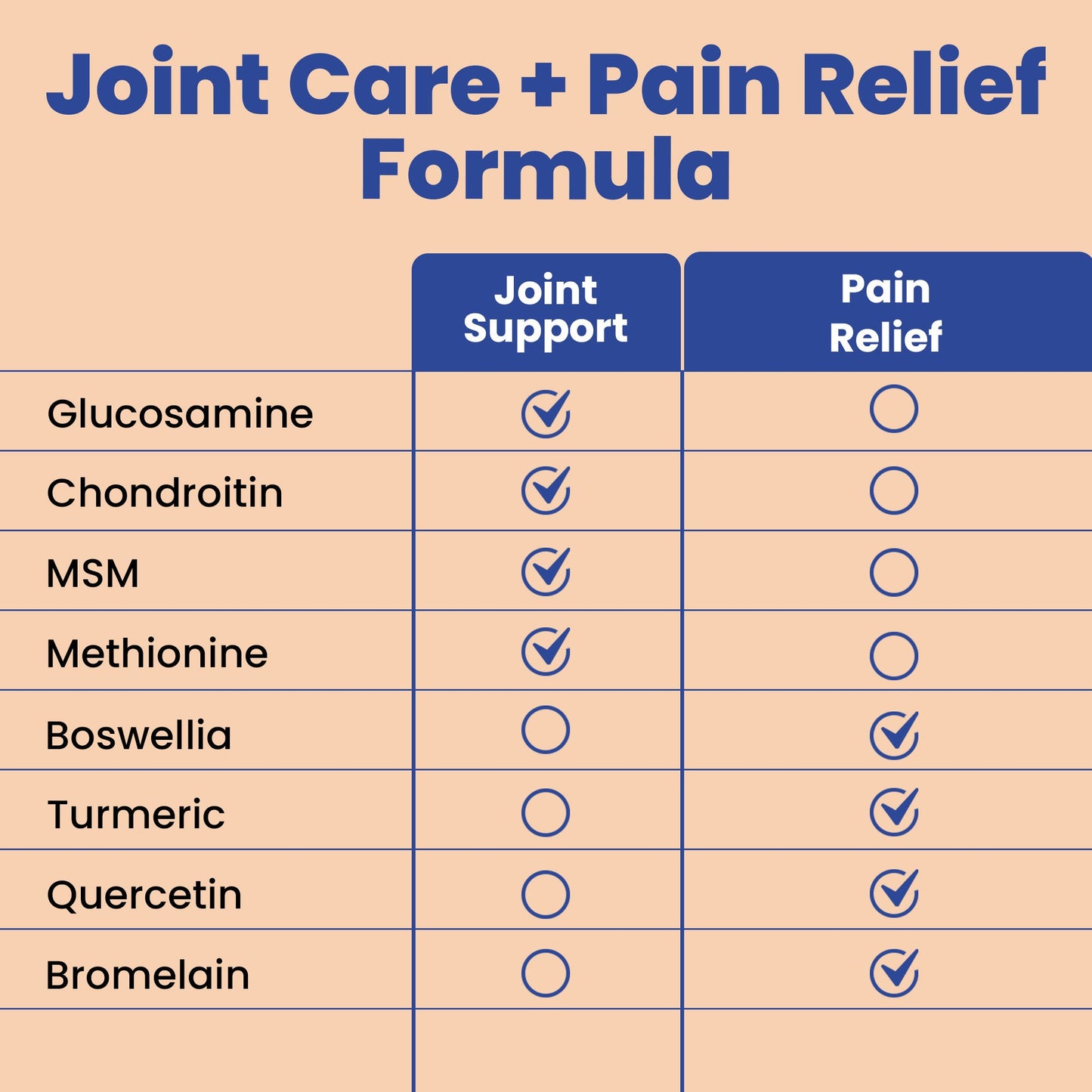 Joint Support Supplement for Mobility & Comfort – Glucosamine, Turmeric & Boswellia for Knees, Hips & Joints