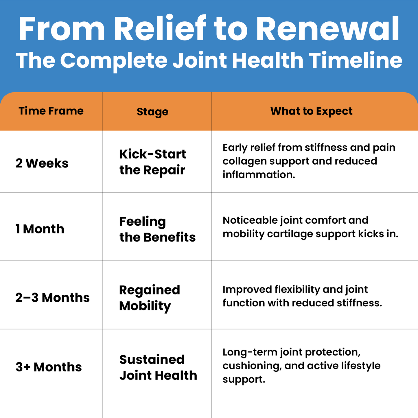 Joint Support Supplement for Mobility & Comfort – Glucosamine, Turmeric & Boswellia for Knees, Hips & Joints