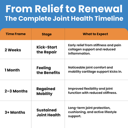 Joint Support Supplement for Mobility & Comfort – Glucosamine, Turmeric & Boswellia for Knees, Hips & Joints