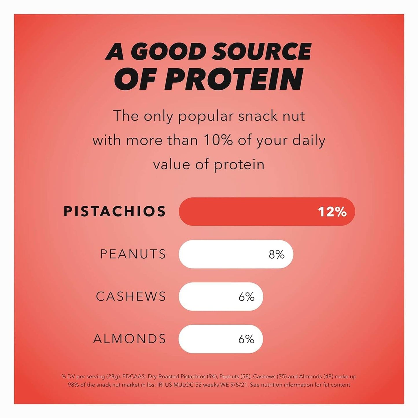 Wonderful Pistachios No Shells - Viral Flavors Variety Pack, Premium Roasted (6.75 oz)