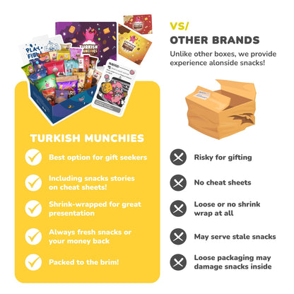 Viral Premium Turkish Snack Box - Authentic International Treats