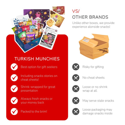 Viral Premium Turkish Snack Box - Authentic International Treats
