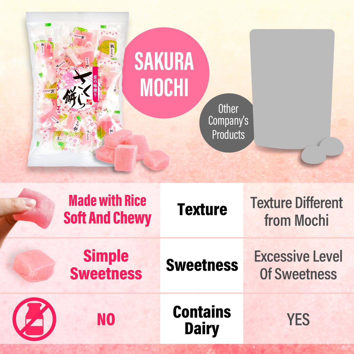 viral Yaasan Kyoto Uji Sakura Mochi Candies - Traditional Japanese Cherry Blossom Rice Cakes (300g)