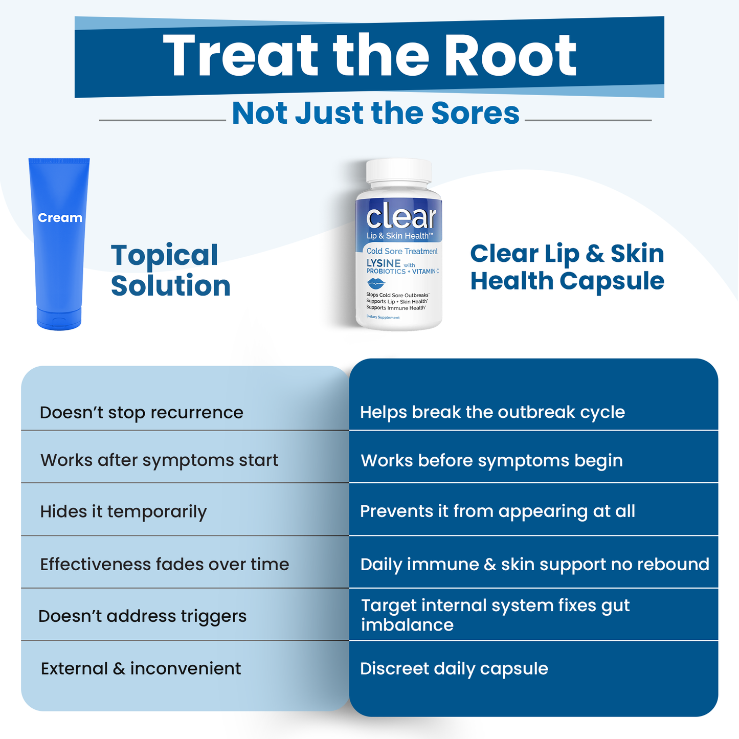 Clear Lip & Skin Health