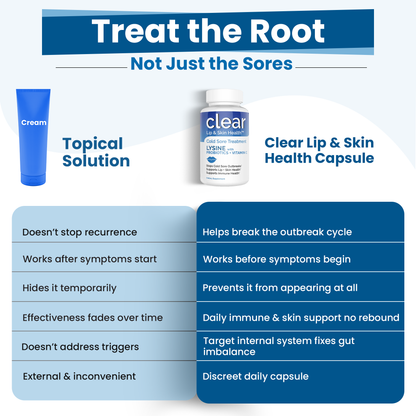 Clear Lip & Skin Health