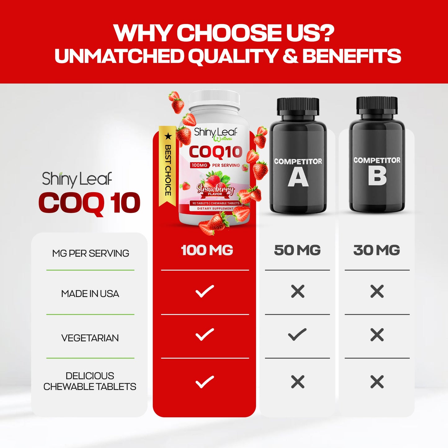 CoQ10 100mg Strawberry Chewable Tablets