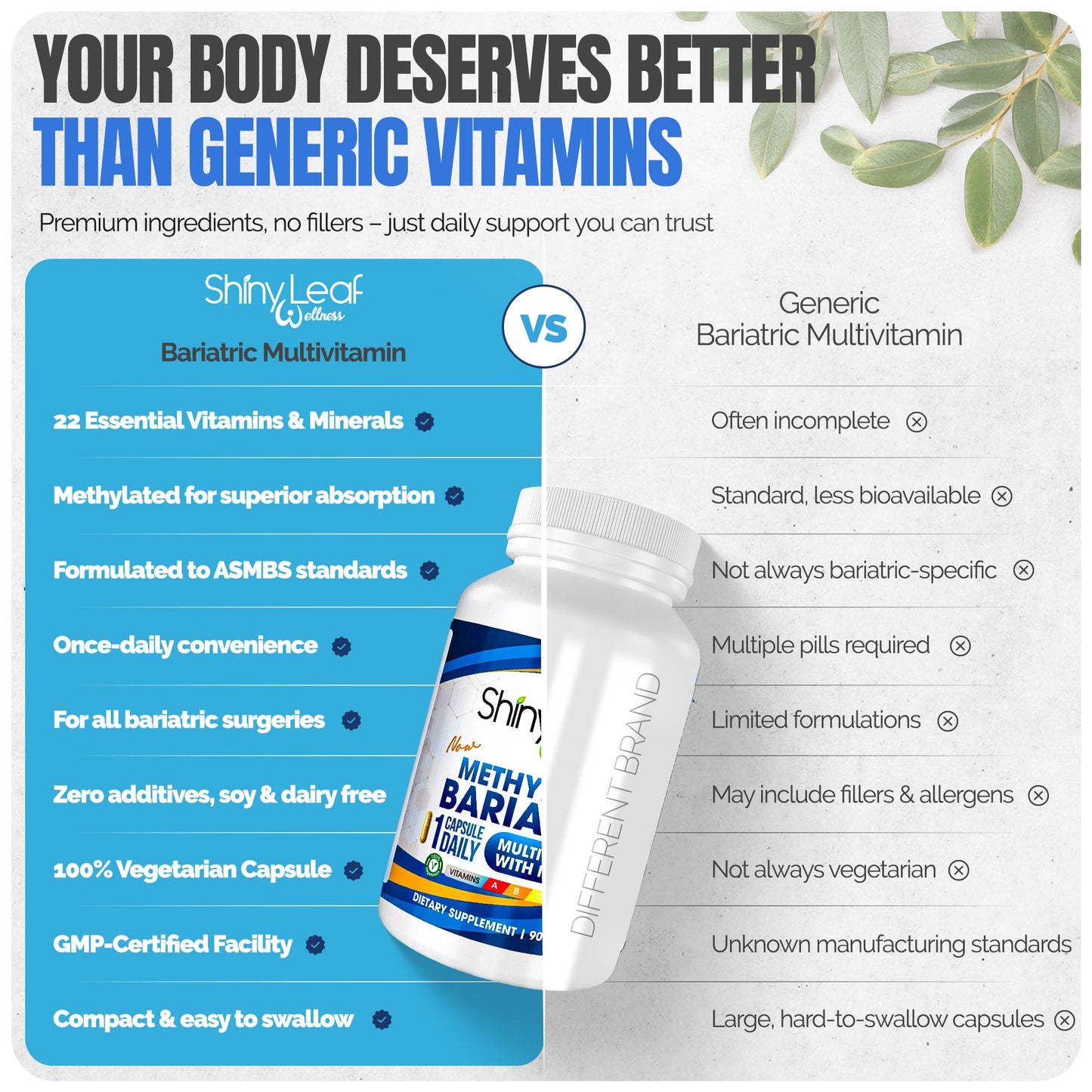 Methylated Bariatric Multivitamins with 45mg Iron 1 capsule a day