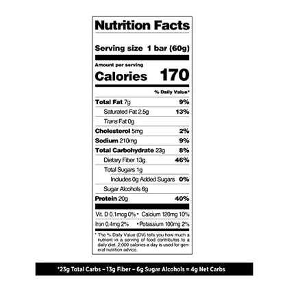 Quest Nutrition Birthday Cake Protein Bars - NutritionAdvice