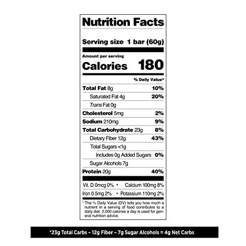 Quest Nutrition Birthday Cake Protein Bars - NutritionAdvice