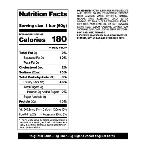 Quest Nutrition Birthday Cake Protein Bars - NutritionAdvice